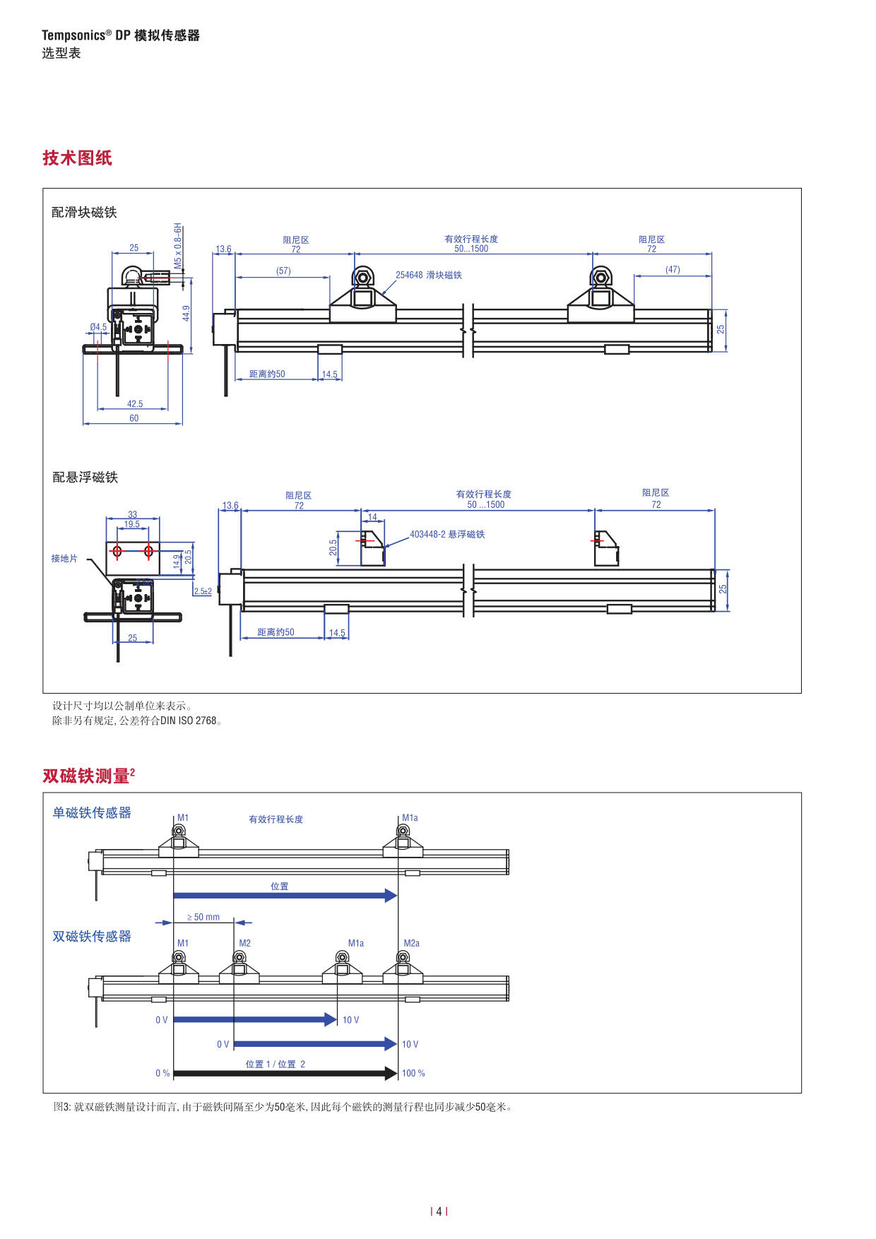 D-Series_Datasheet_551752B_CN-201507_4.jpg
